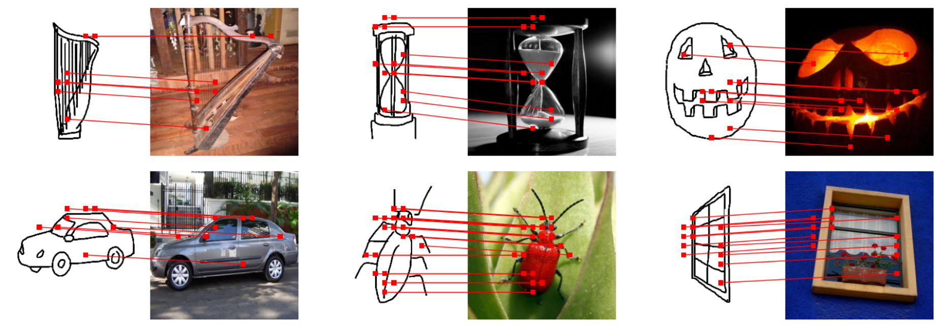 Supplementary sketch-photo correspondences 2