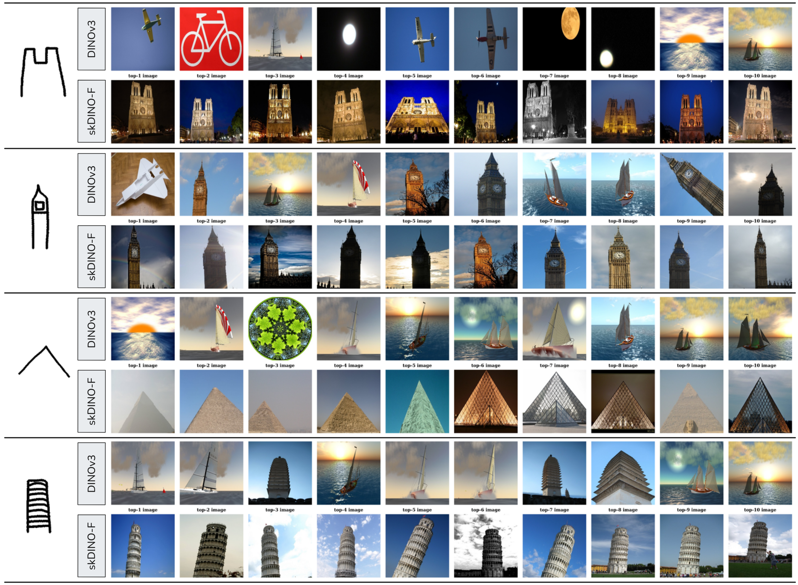 ZS-SBIR supplementary examples on Flickr15K