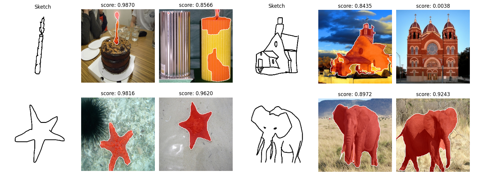 Supplementary segmentation examples 1